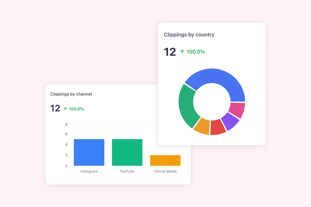 OKM-Prozess visualisiert