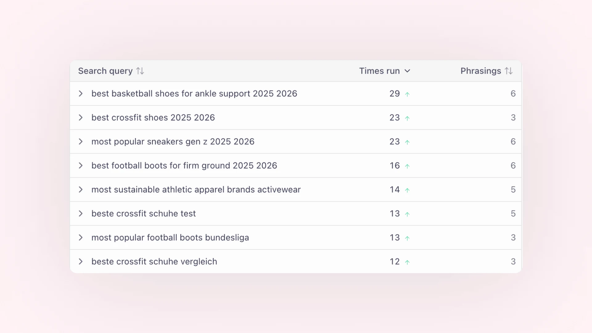 Search queries in AI Visibility