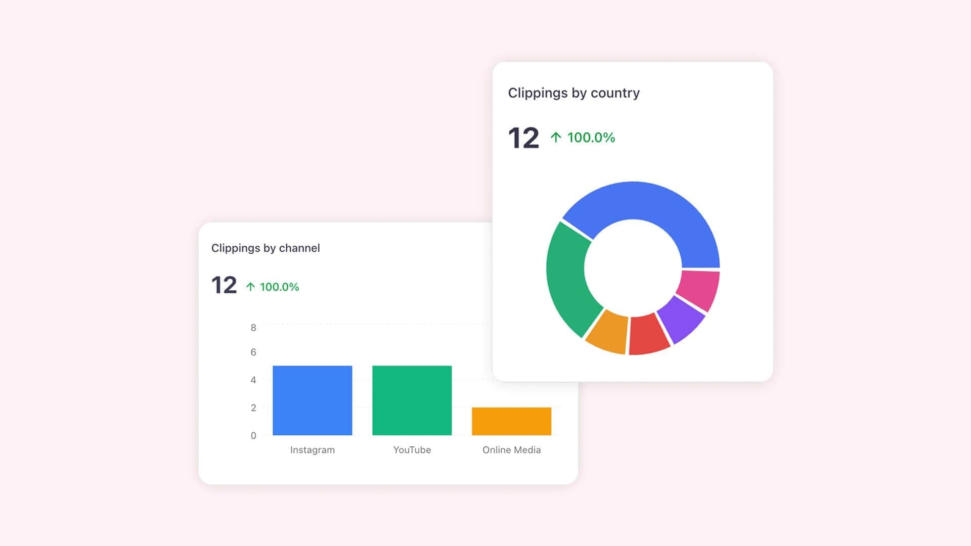 Dashboards teilen: Ab sofort verfügbar