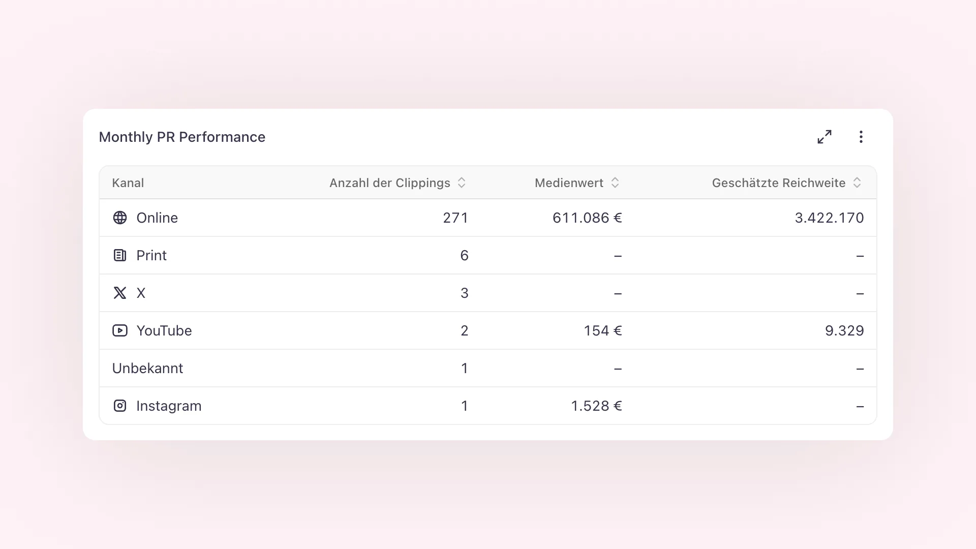 Der neue Tabellen-Block