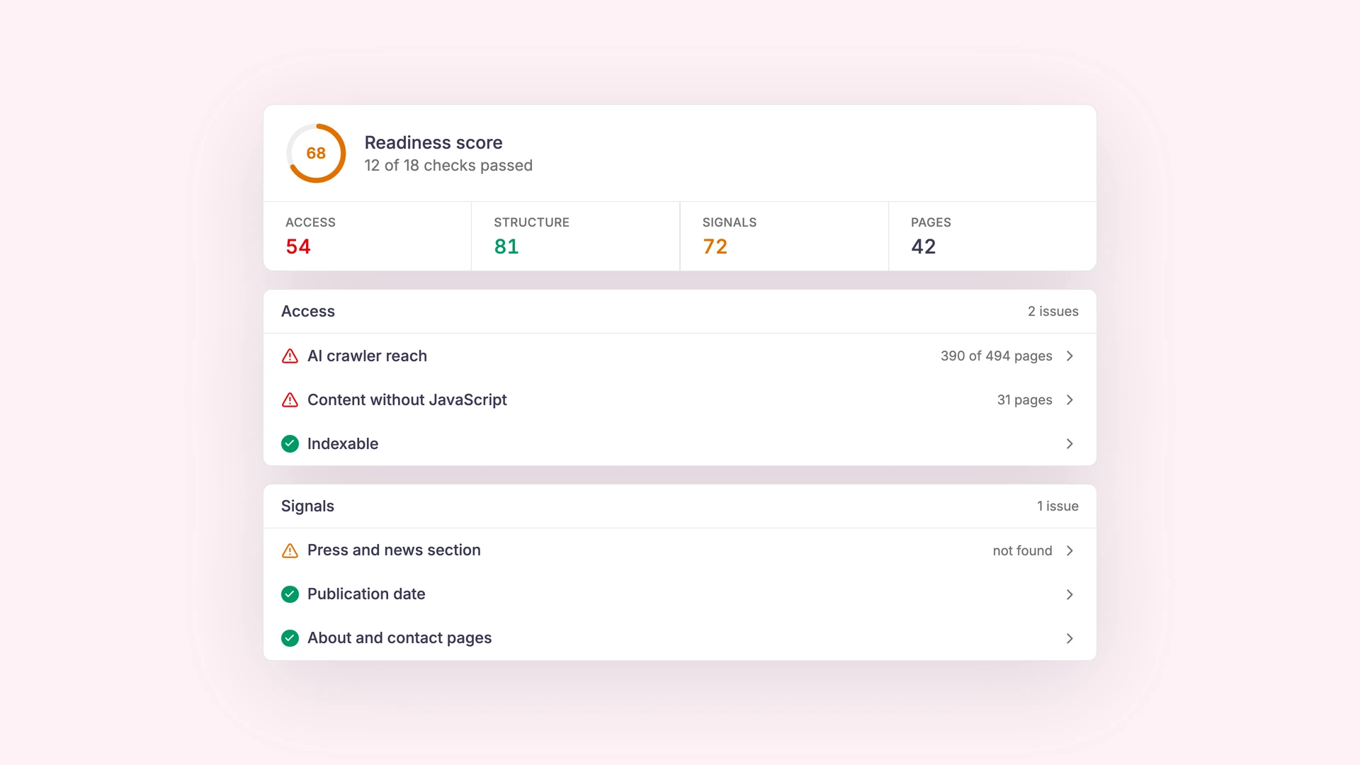 Website-Audit